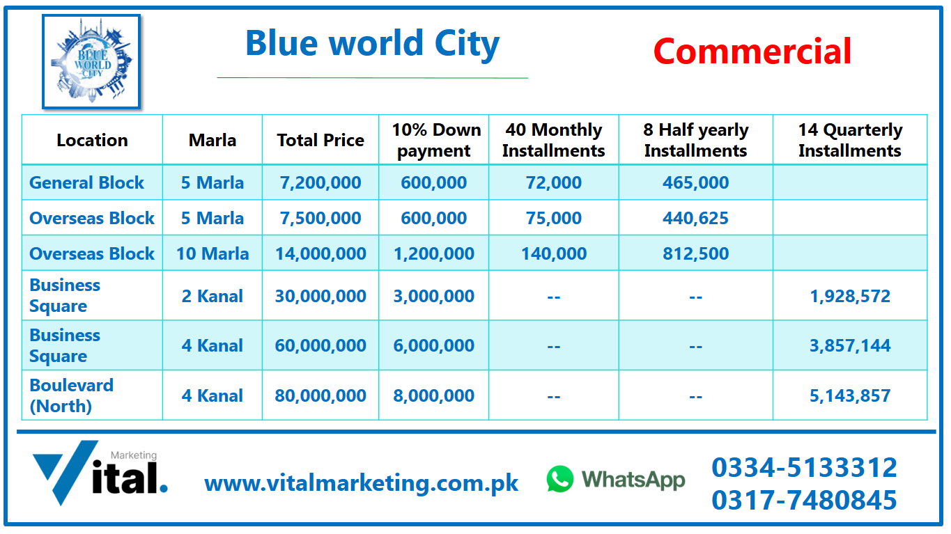Blue World City Commercial Plot