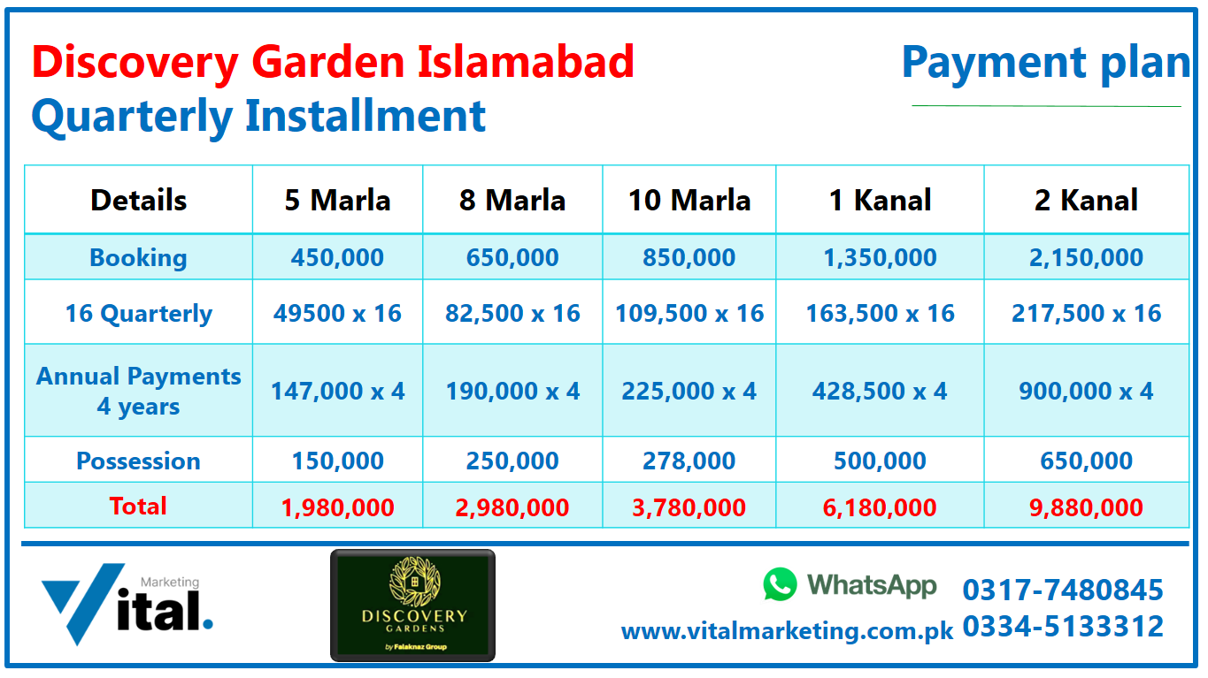 Discovery Garden Islamabad Payment plan 2022 