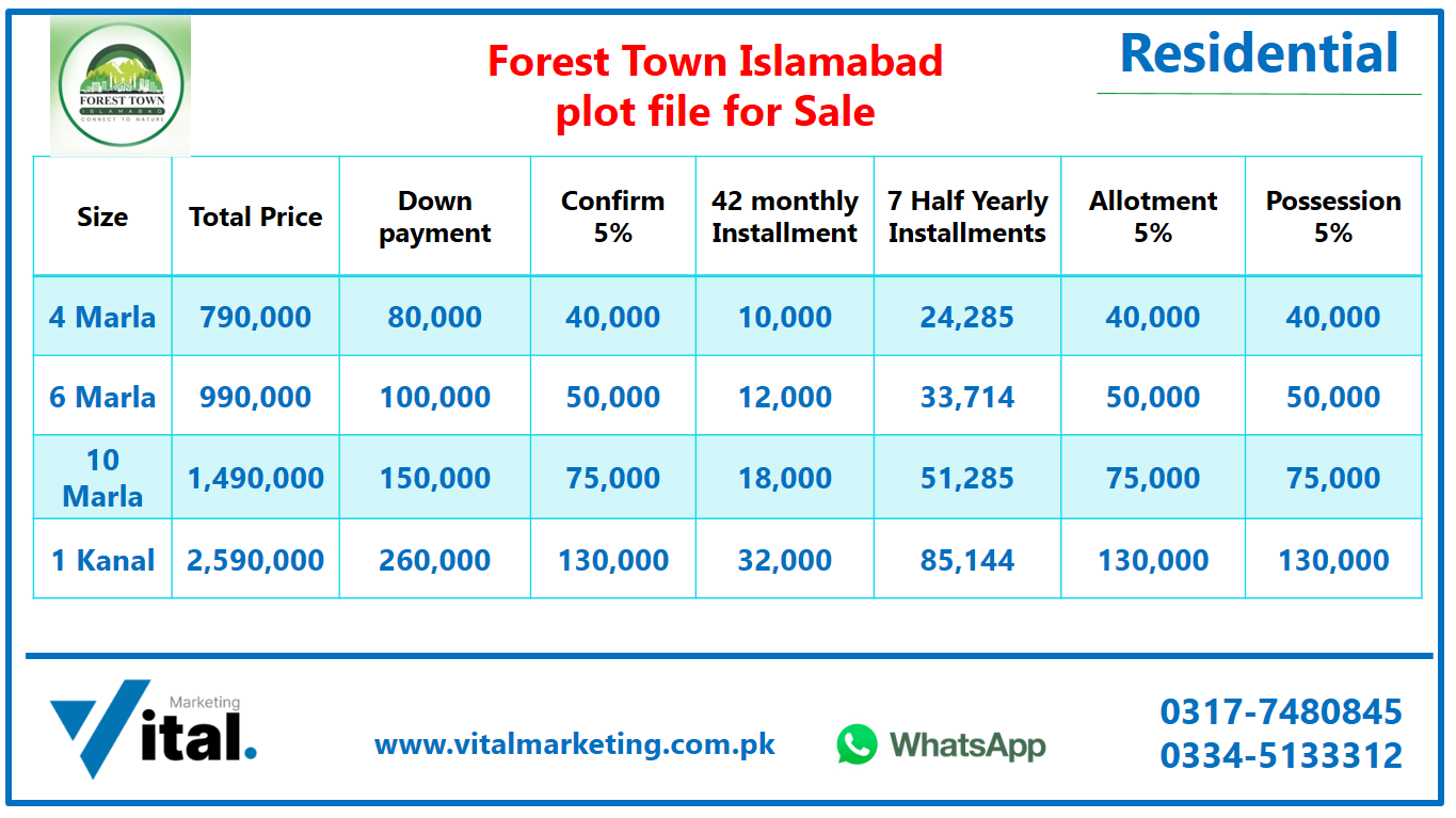 Forest town Islamabad plot file for sale