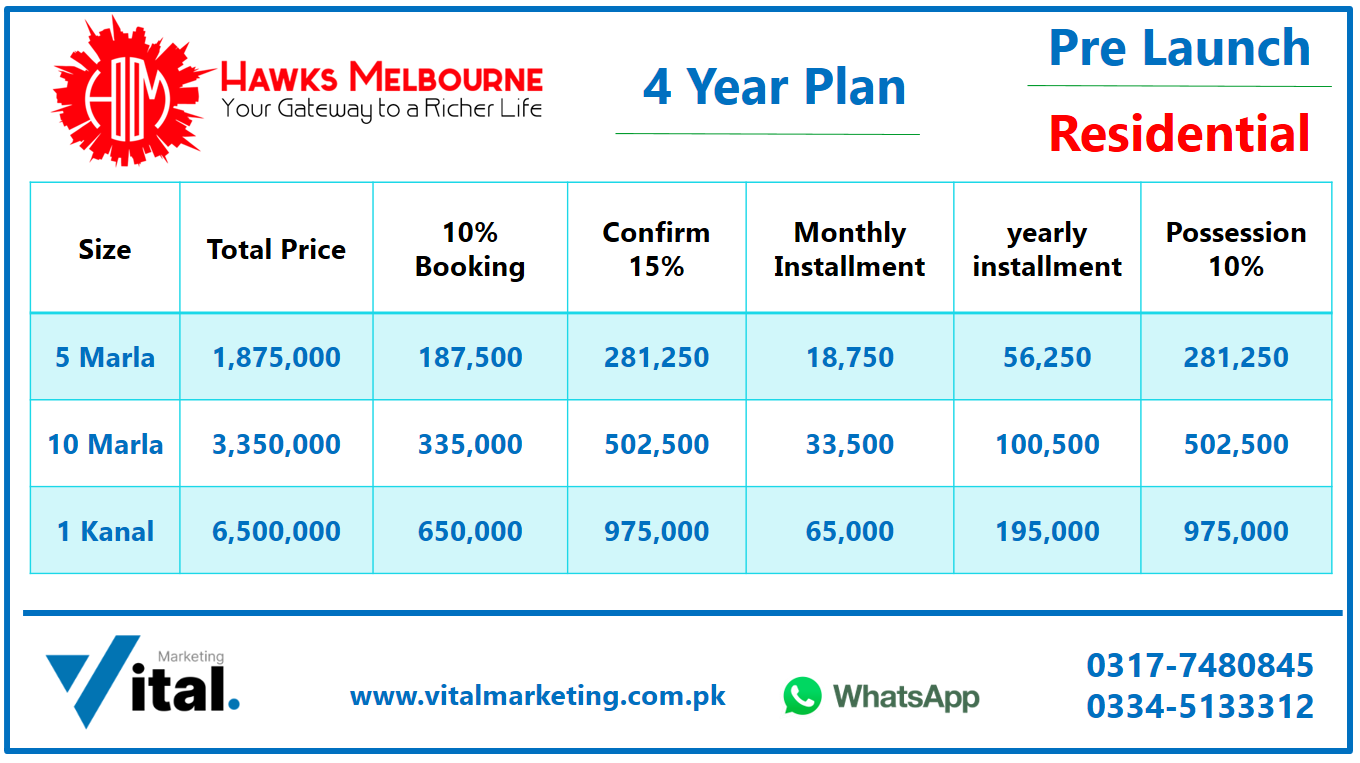 Hawks Melbourne City Payment Plan