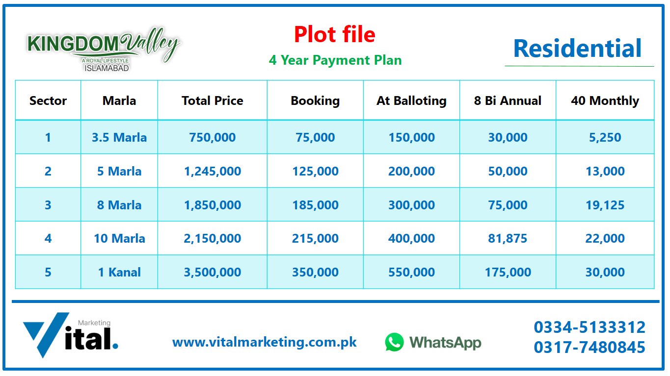 Kingdom Valley Islamabad Payment plan